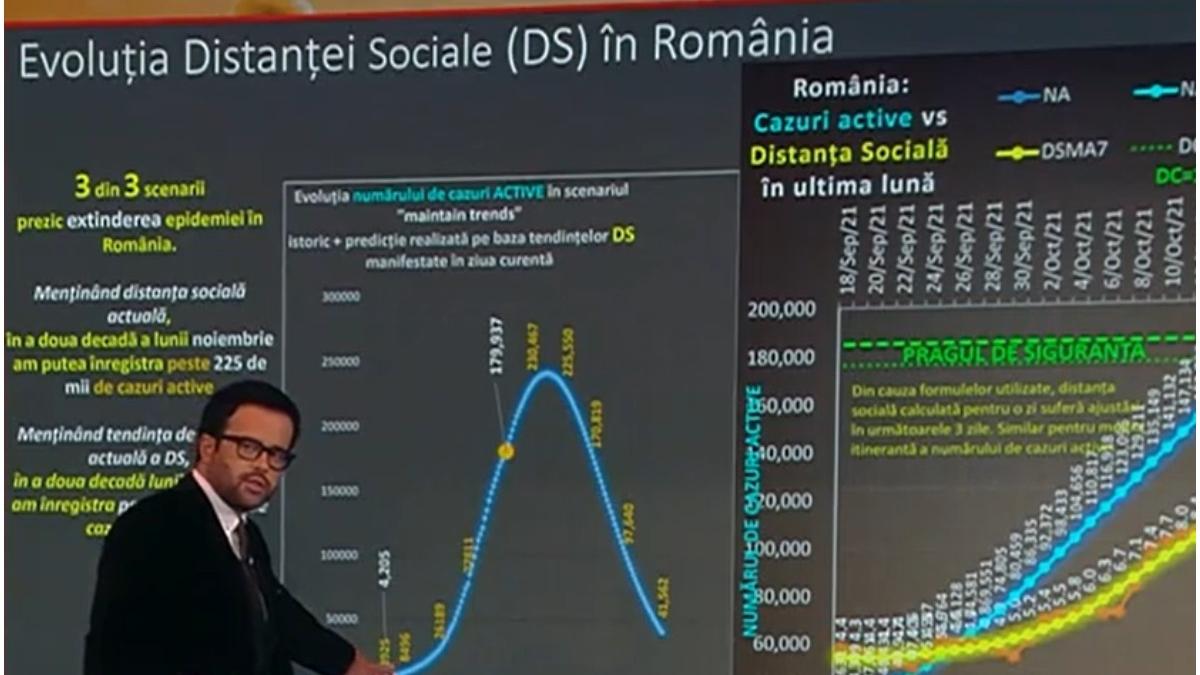 raport pandemie valul 4 romania