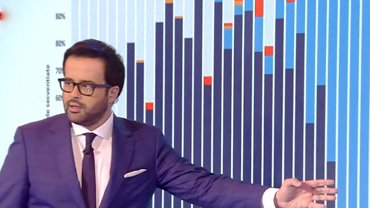 prognoza de cosmar la insp 1000 de decese si 25 000 de cazuri zilnice