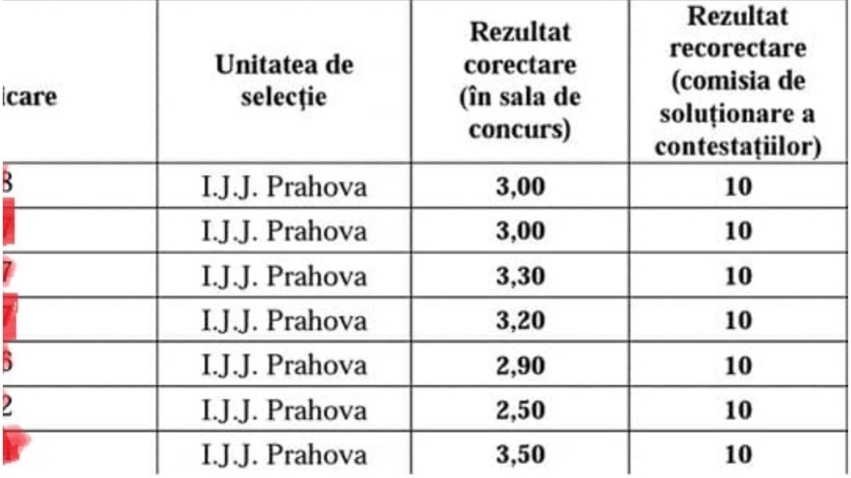 toti candidatii de la ijj prahova au trecut de la nota 3 la nota 10 dupa contestatii marian godina
