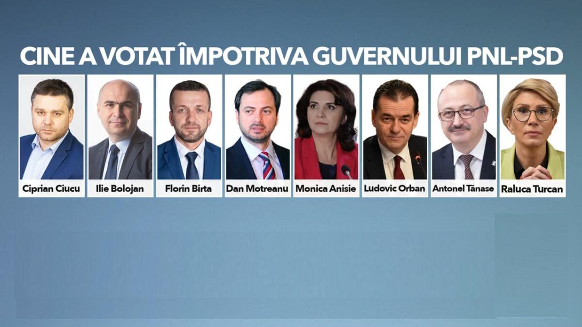 lista liberali vot impotriva guvern psd