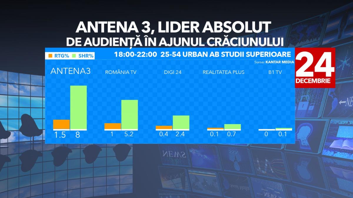 antena 3 lider audienta ajunul craciunului