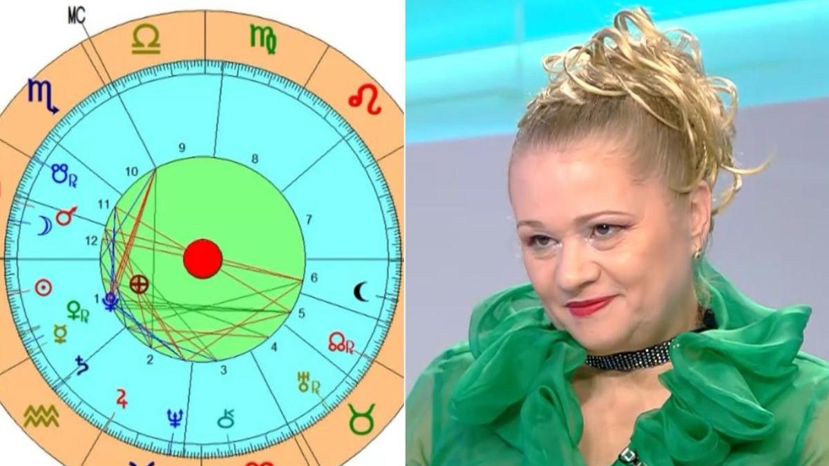 astrograma 2022 mariana cojocaru