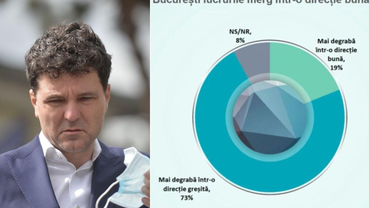 sondaj devastator nicusor dan probleme bucuresti