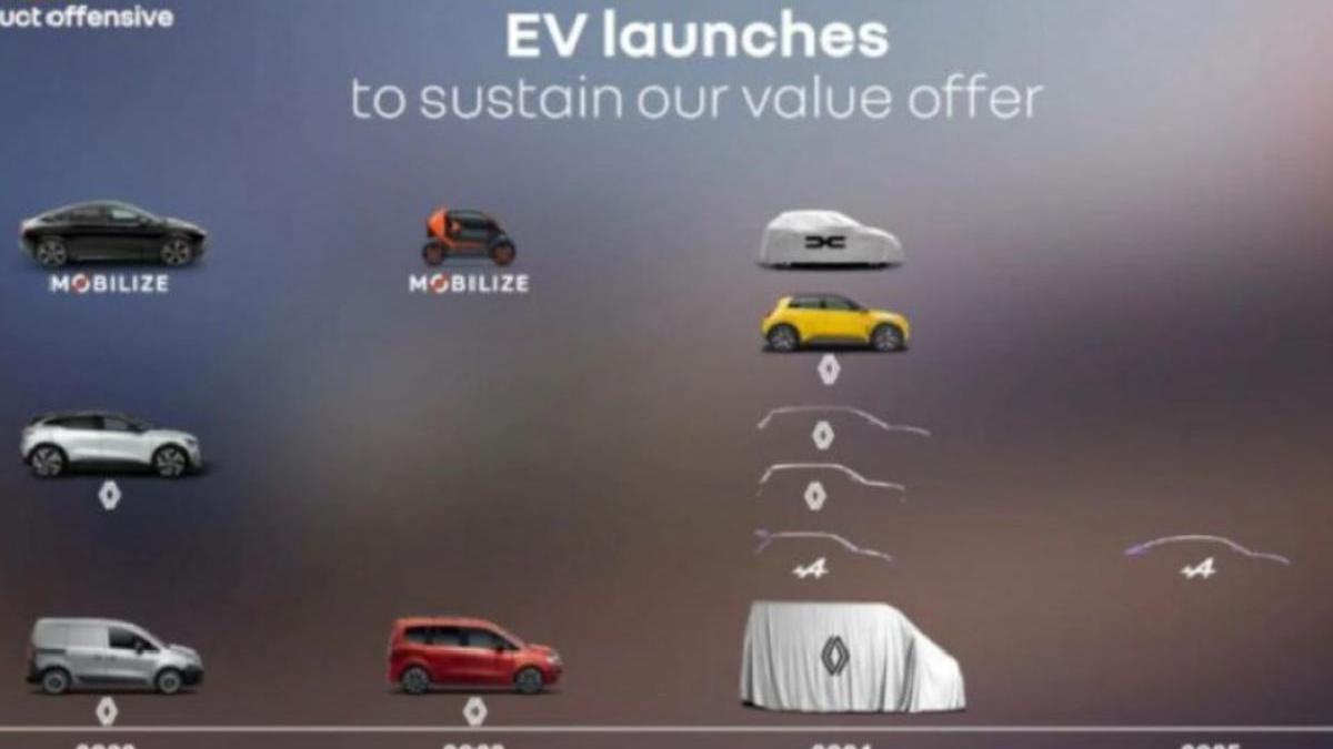 dacia lanseaza masina electrica 2024