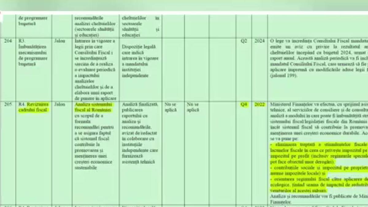 antena 3 document taxe romani crescute pnrr maria grapini