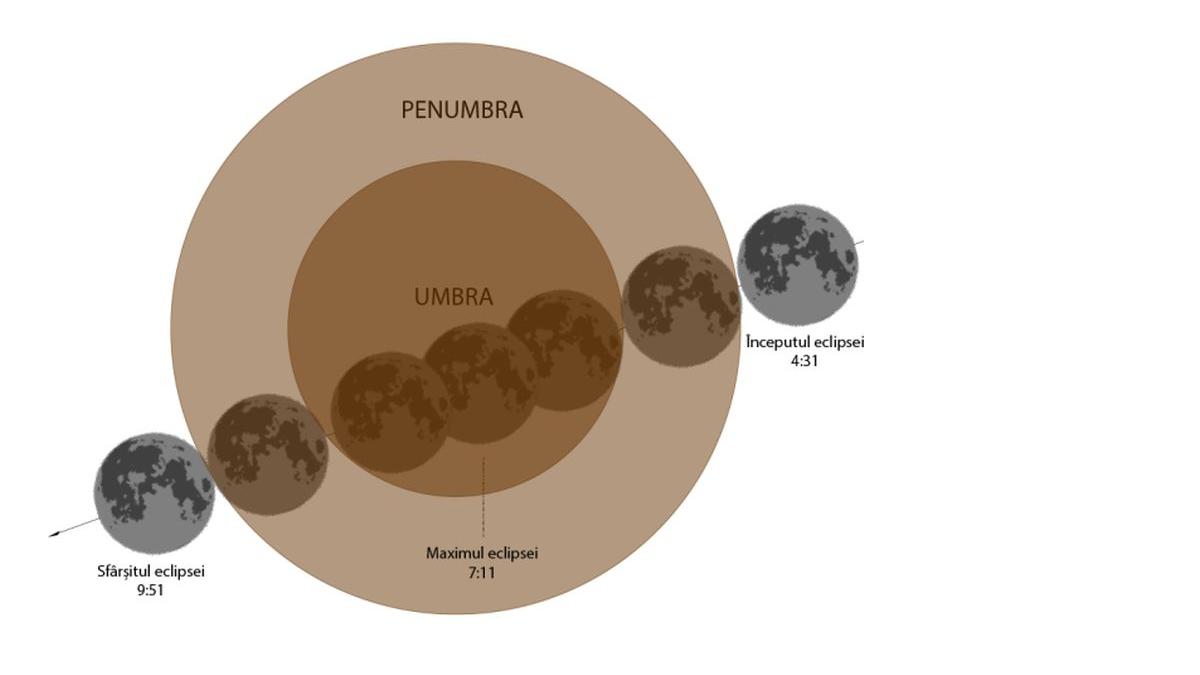 eclipsa luna romania 15 16 mai 2022
