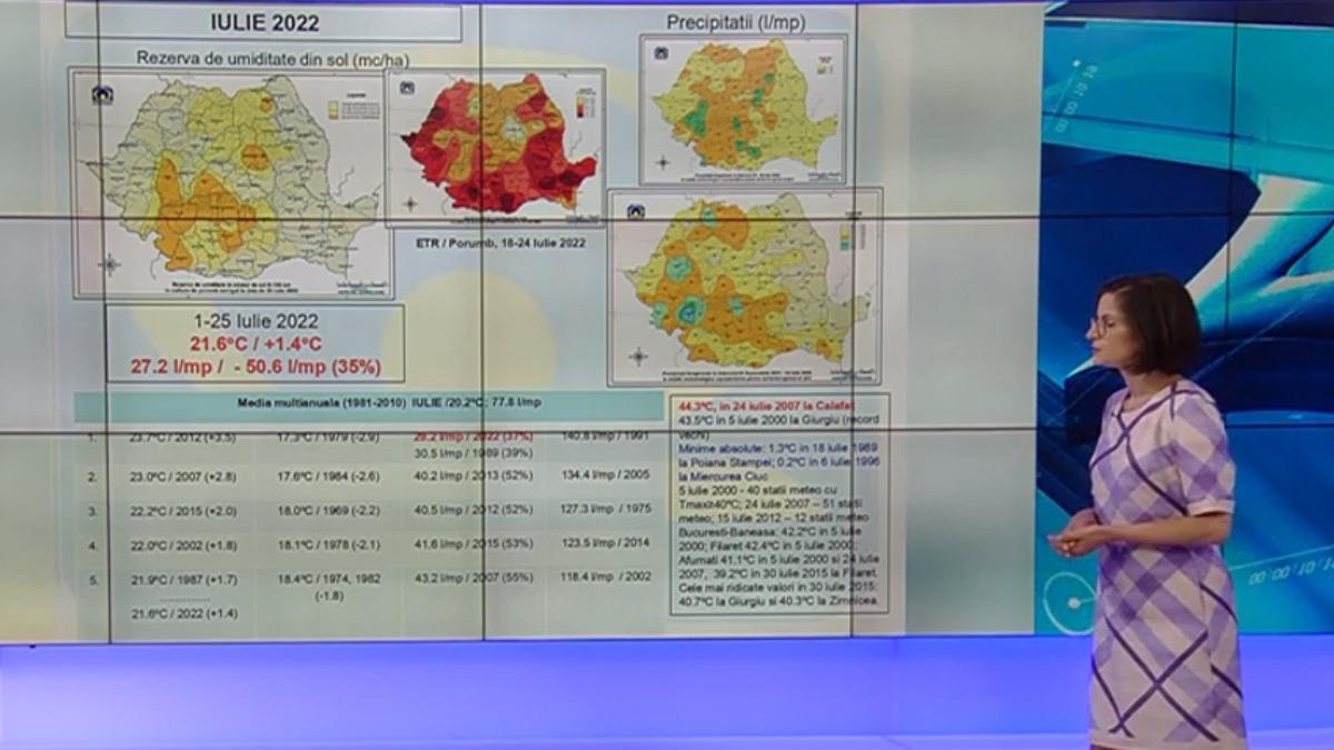 anm rezerve umiditate seceta prognoza meteo canicula romania