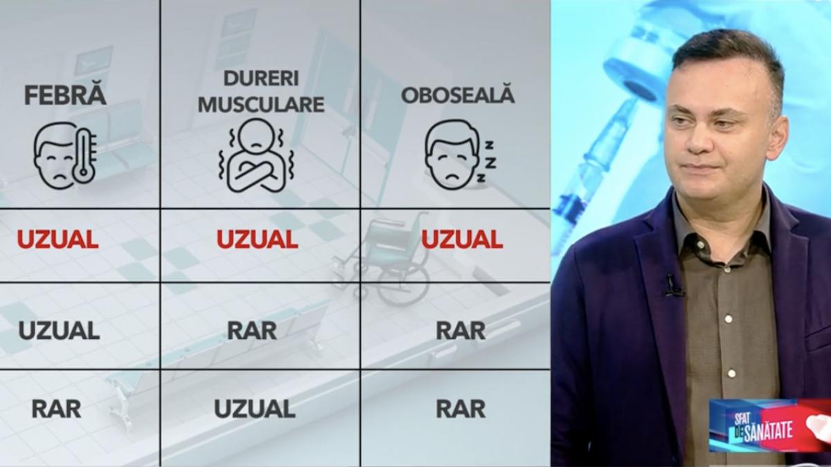raceala versus gripa diferente simptome tratament
