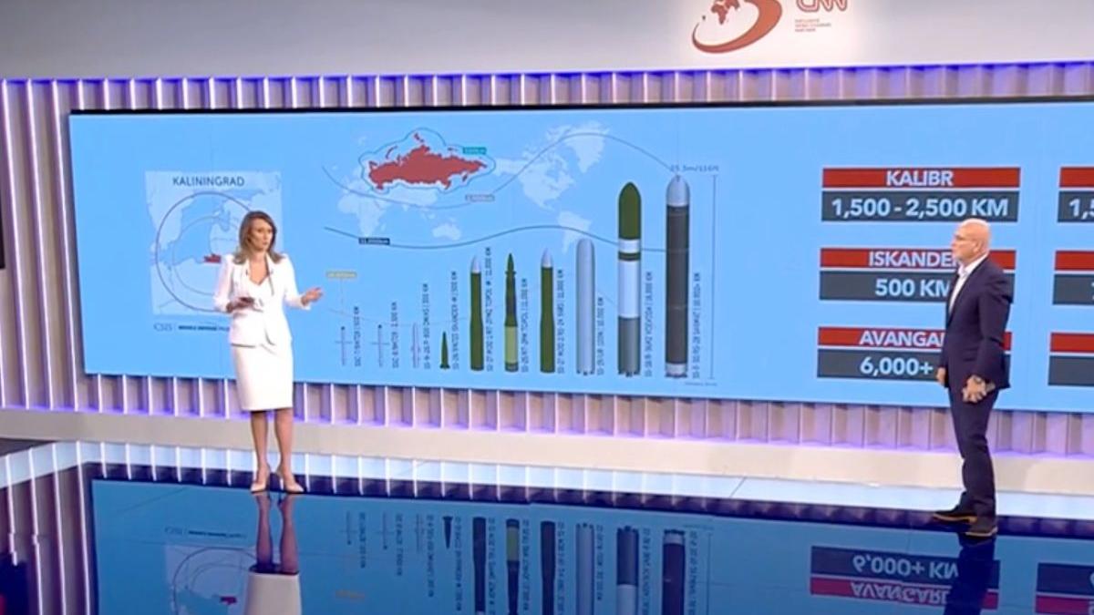 rachete arsenal nuclear vladimir putin scenarii kremlin