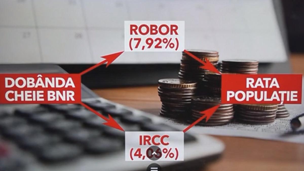bnr majorare dobanda cheie cat platim la credit robor ircc
