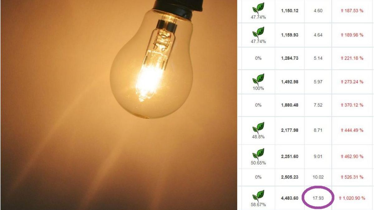 pret urias 18 lei kilowatt companie energie