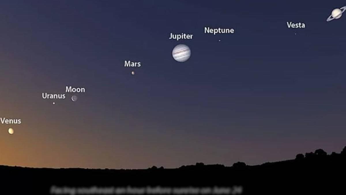 planete aliniate sistem solar un an de la razboi