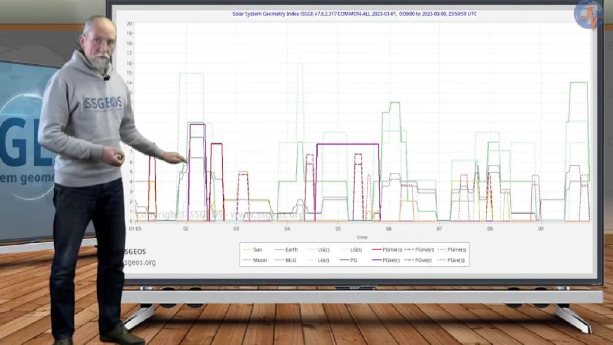 frank hoogerbeets prezice un nou cutremur