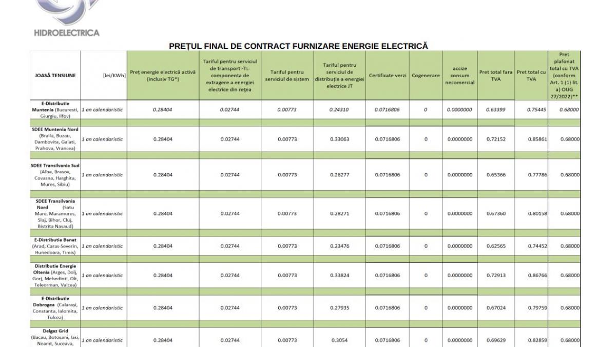 hidroelectrica tarife mici clienti noi 1 aprilie