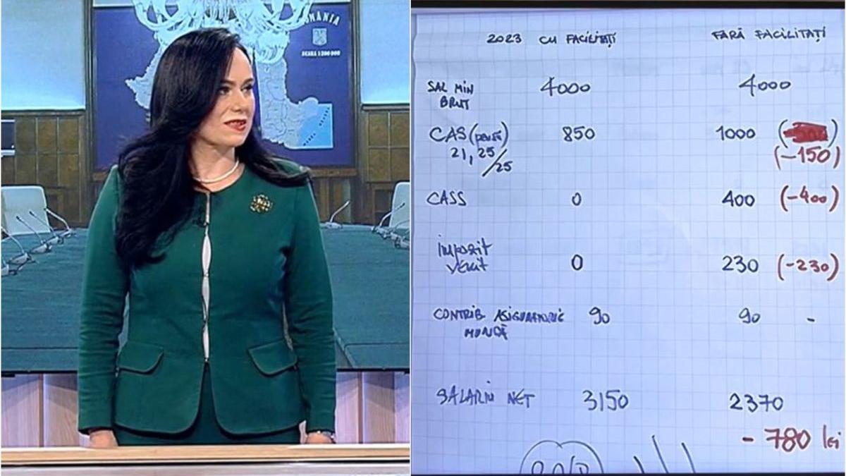 Ministrul Muncii are calculele. Acestea vor fi noile salarii minime din România, după majorare