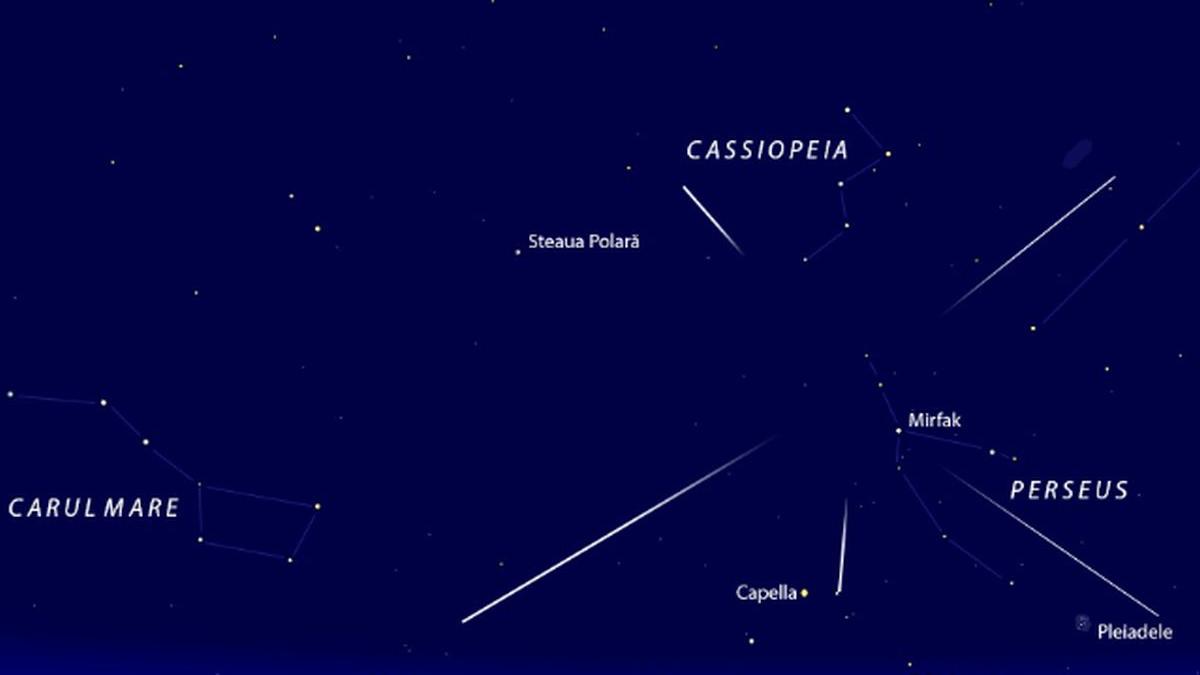 astronomi perseide curent meteori