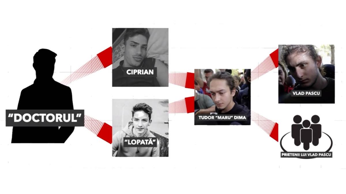 noi date anturaj vlad pascu consum droguri dosare diicot familii instarite