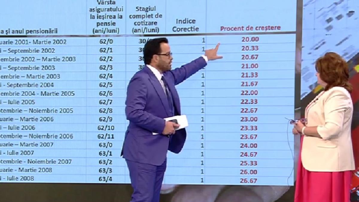 schimbare pensii calcule noua lege