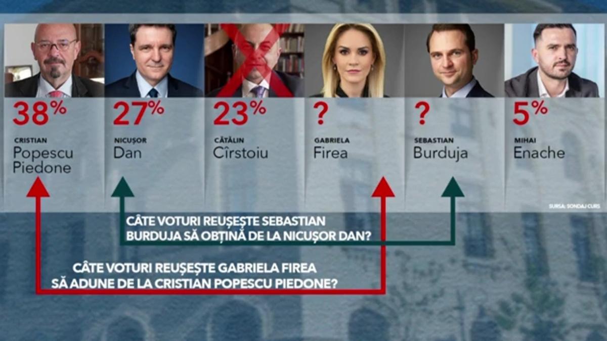 harta vot sectoare bucuresti candidati alegeri primaria capitalei