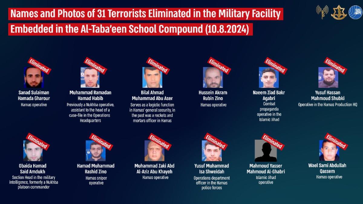 armata israeliana a publicat numele si fotografiile a altor 12 teroristi ucisi in atacul asupra scolii din gaza