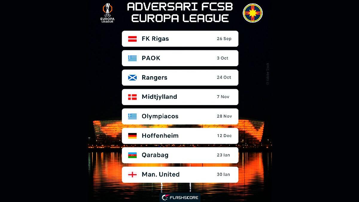 noul format europa league si programul fcsb