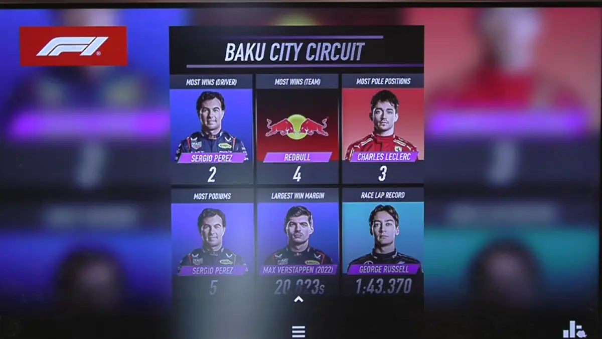 f1 cine are cele mai mari sanse sa castige marele premiu al azerbaidjanului catalin ghigea in trecut am avut castigatori surpriza