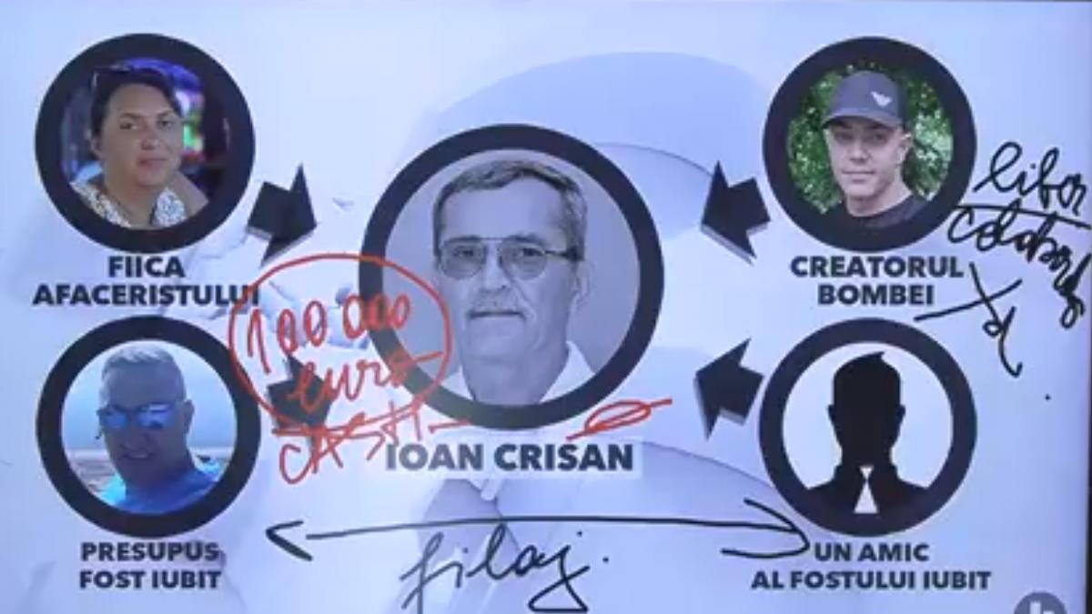 schema din spatele asasinatului cu bomba de la arad filmul uciderii milionarului ioan crisan