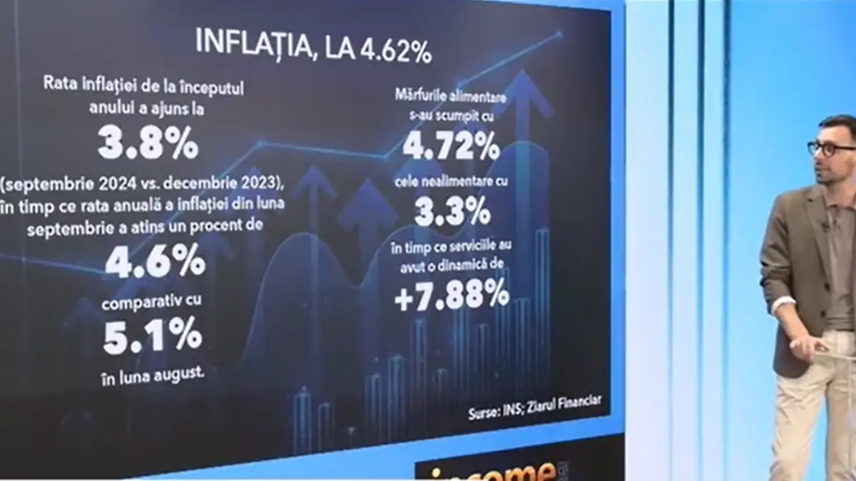 inflatia este in scadere ce urmeaza pentru salarii preturi si credite