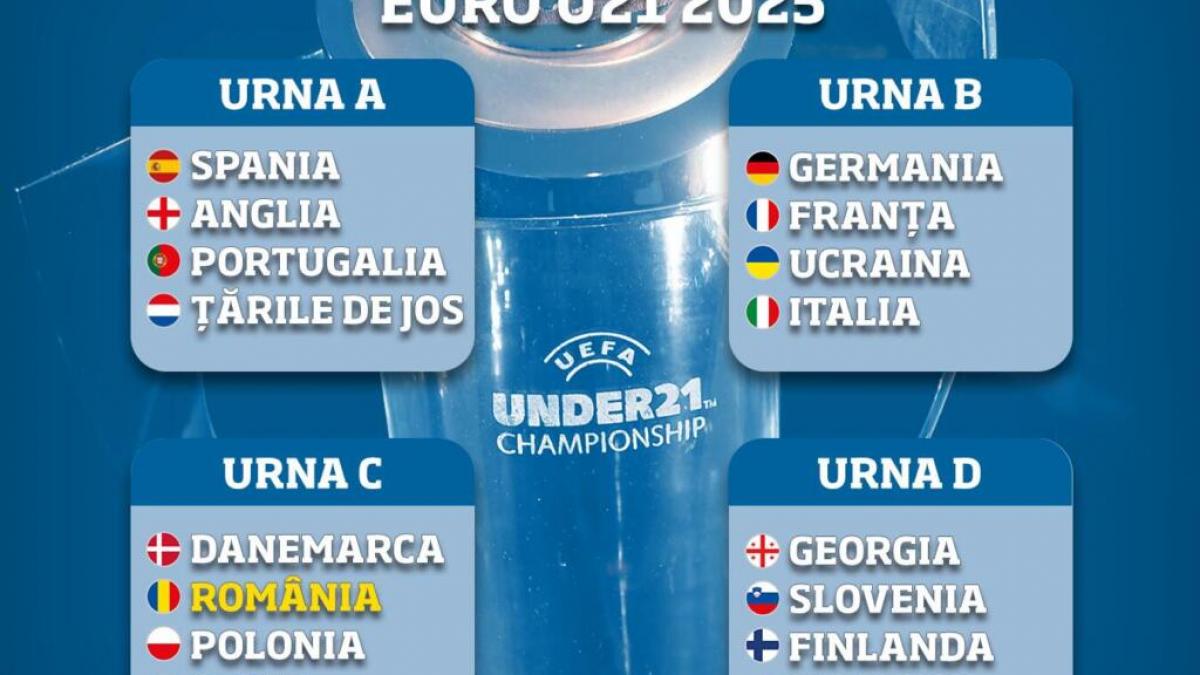tragere la sorti pentru euro 2025 nationala romaniei isi afla adversarele