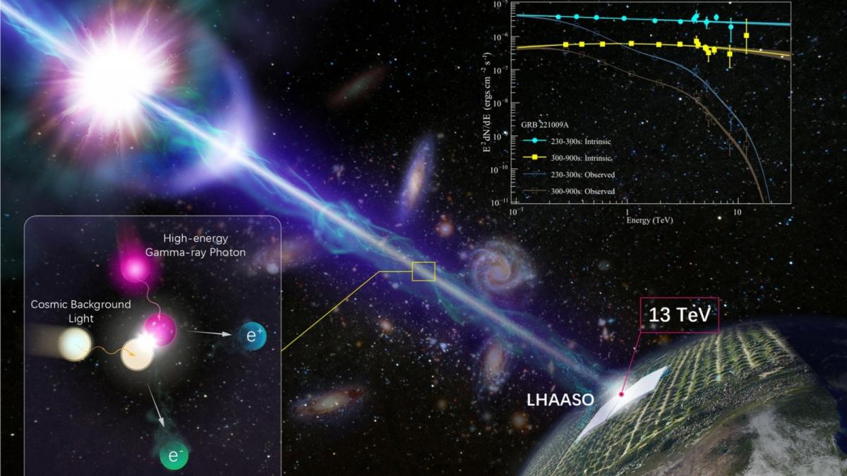 observatorul chinez lhaaso masoara cu precizie record razele gamma din calea lactee descoperiri revolutionare despre razele cosmice