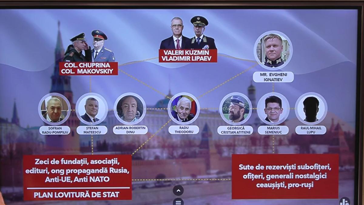 retelele rusesti din romania cum se foloseste moscova de rezervisti ca sa dea lovituri de stat sunt foarte usor de manevrat