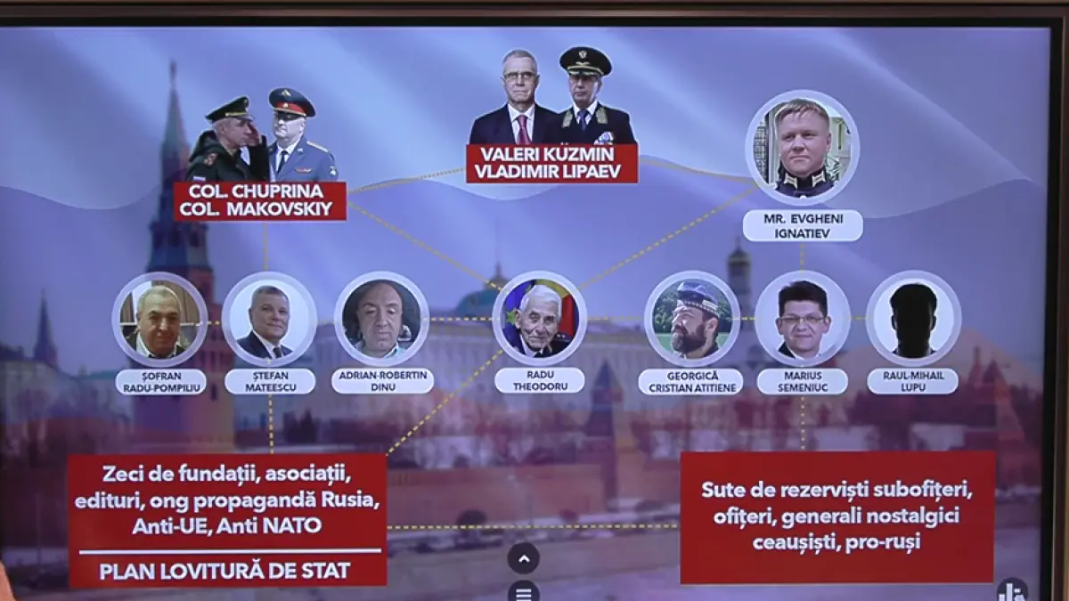 retelele rusesti din romania cum se foloseste moscova de rezervisti ca sa dea lovituri de stat sunt foarte usor de manevrat