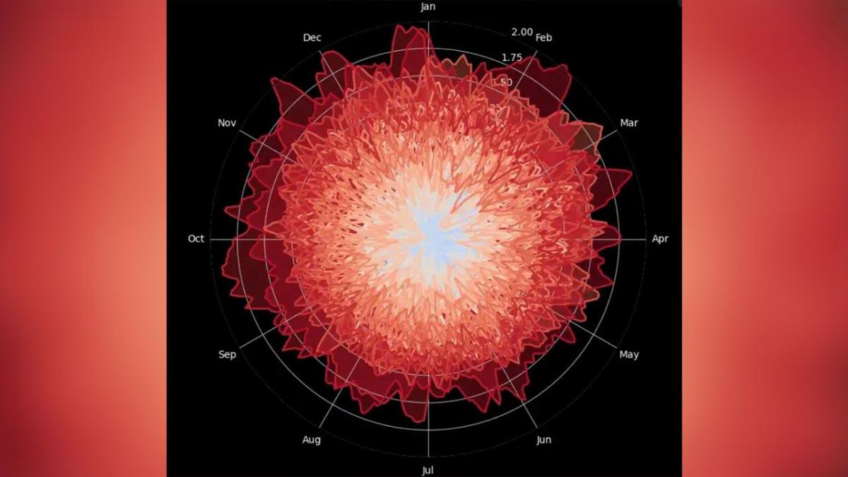 aceasta noua si impresionanta imagine care arata ca o floare spune o poveste alarmanta despre ceea ce se intampla cu planeta noastra