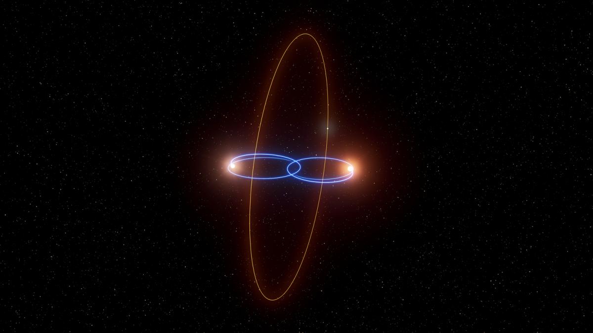 planeta care orbiteaza perpendicular