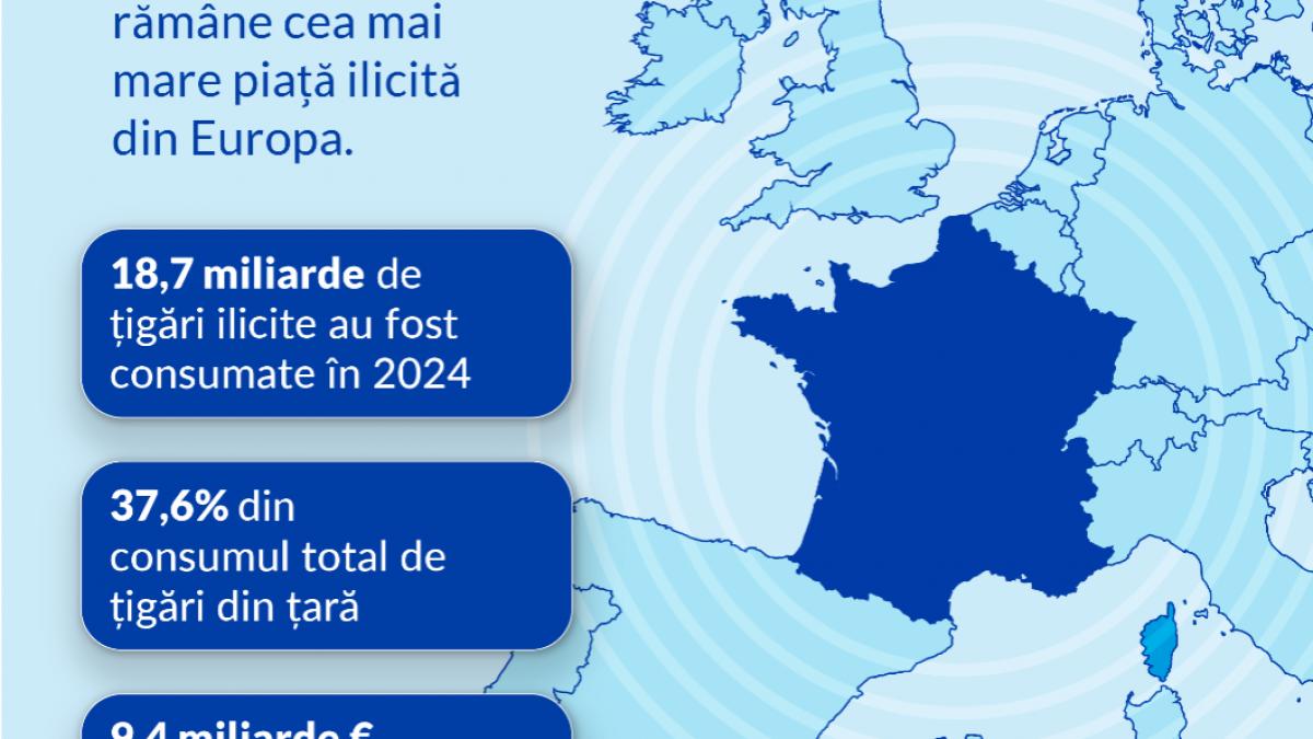 raport kpmg cel mai ridicat nivel de consum de tigari ilicite in ue din ultimii 10 ani