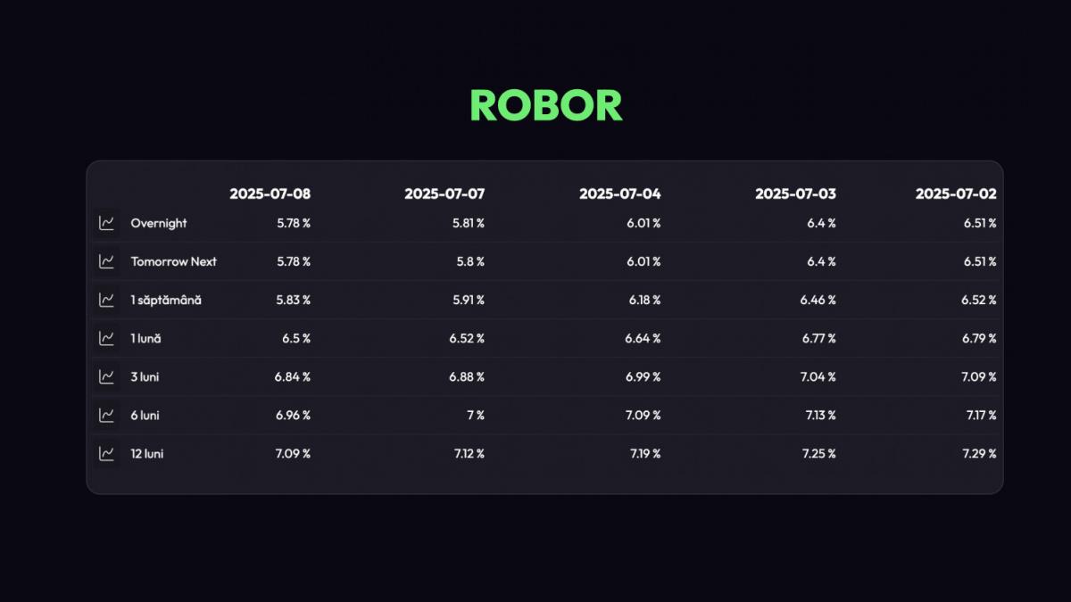 robor explicat simplu impactul asupra ratelor si unde il poti verifica gratuit zilnic