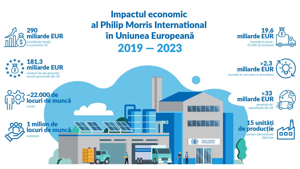 impactul economic al philip morris international in uniunea europeana