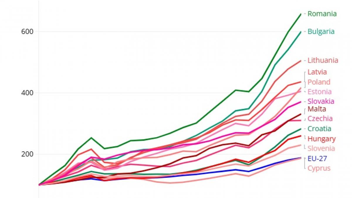 GRAFICE. Ce a însemnat pentru România aderarea la UE. Clasamentul pe care îl domină țara noastră