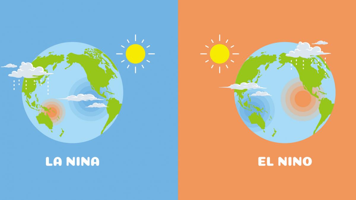 de unde vin numele el nino si la nina pentru fenomenele care schimba vremea in toata lumea putini stiu ca au legatura cu iisus hristos