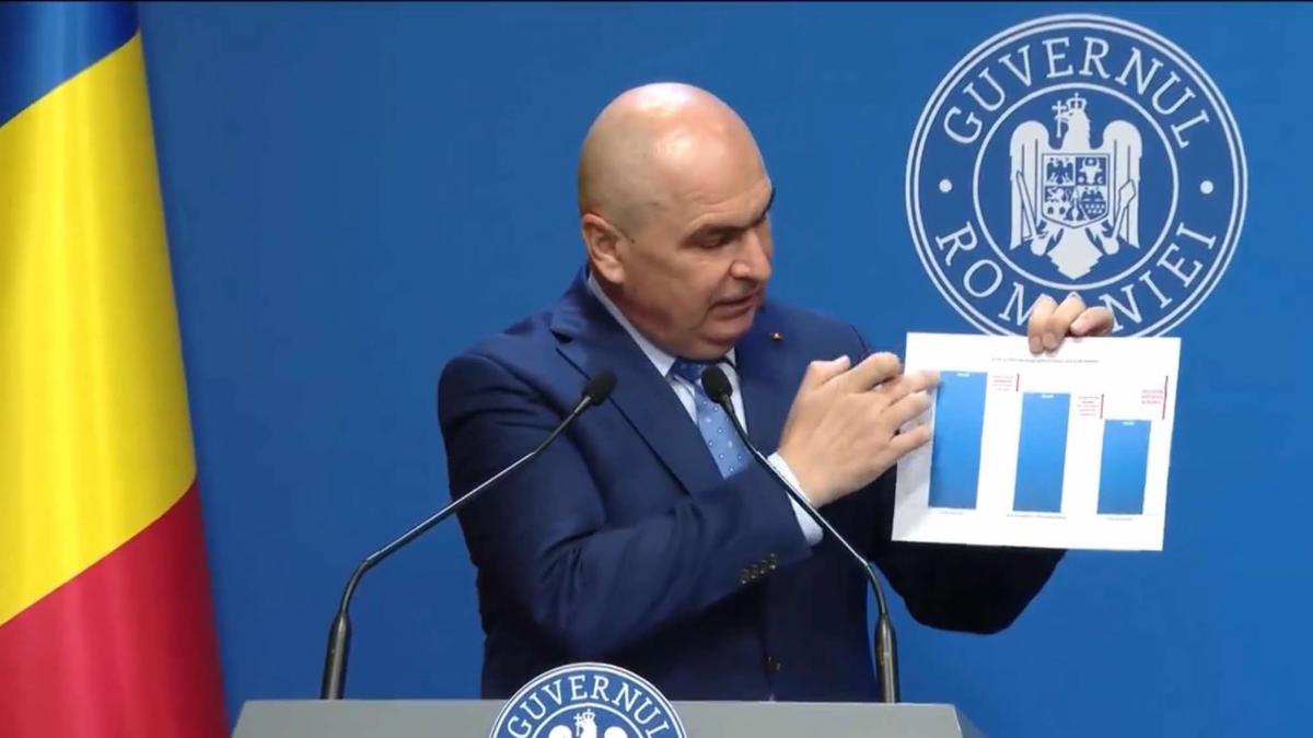 Ilie Bolojan arată pe un grafic