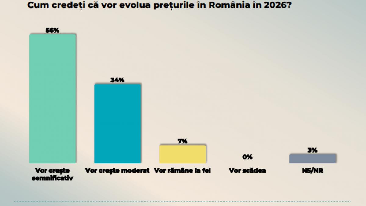 sondaj curs aur scade in intentia de vot dar ramane pe primul loc cat ar obtine psd pnl si usr daca ar fi alegeri parlamentare