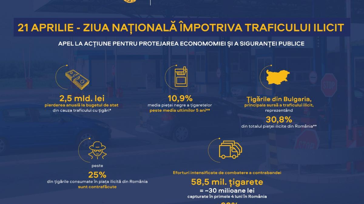 ziua nationala impotriva traficului ilicit de marfuri un apel la actiune pentru protejarea economiei si a sigurantei publice