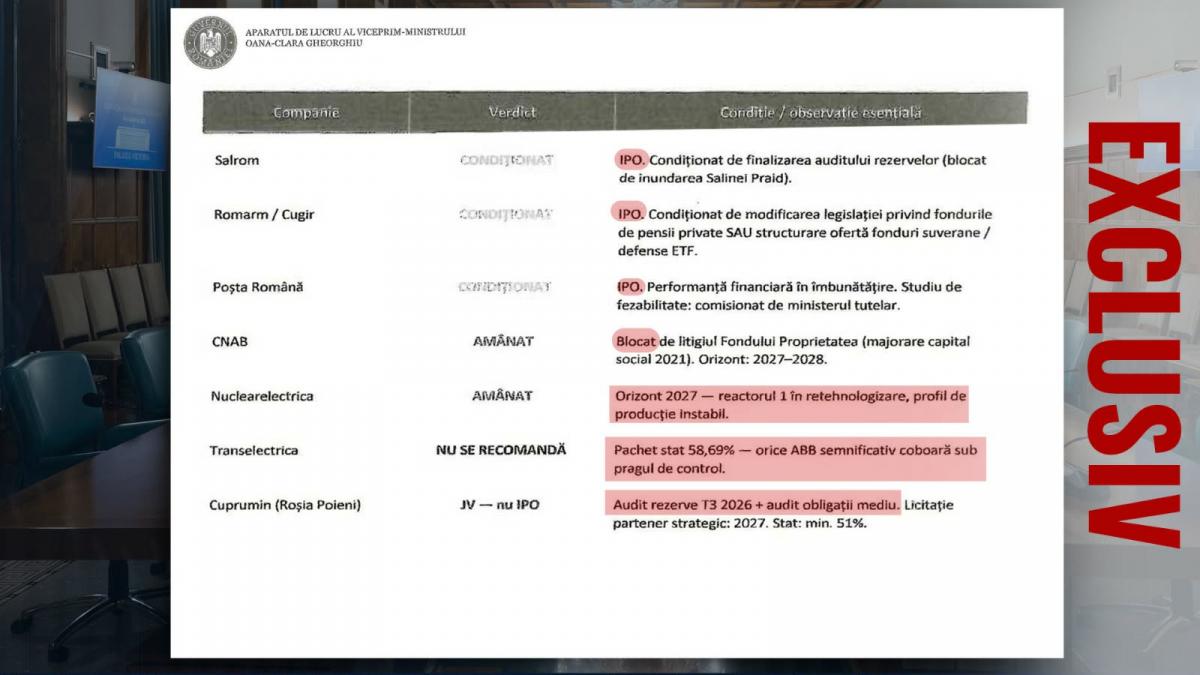controverse in jurul aeroportului henri coanda documente din cancelaria premierului arata discutii cu un investitor inainte de vanzare