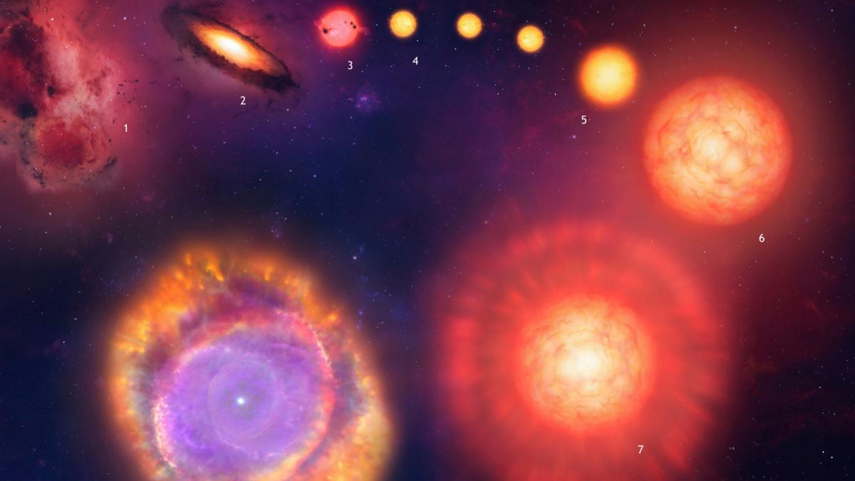 cat mai are de trait soarele si ce se va intampla cand va muri arheologii stelari au publicat indicii