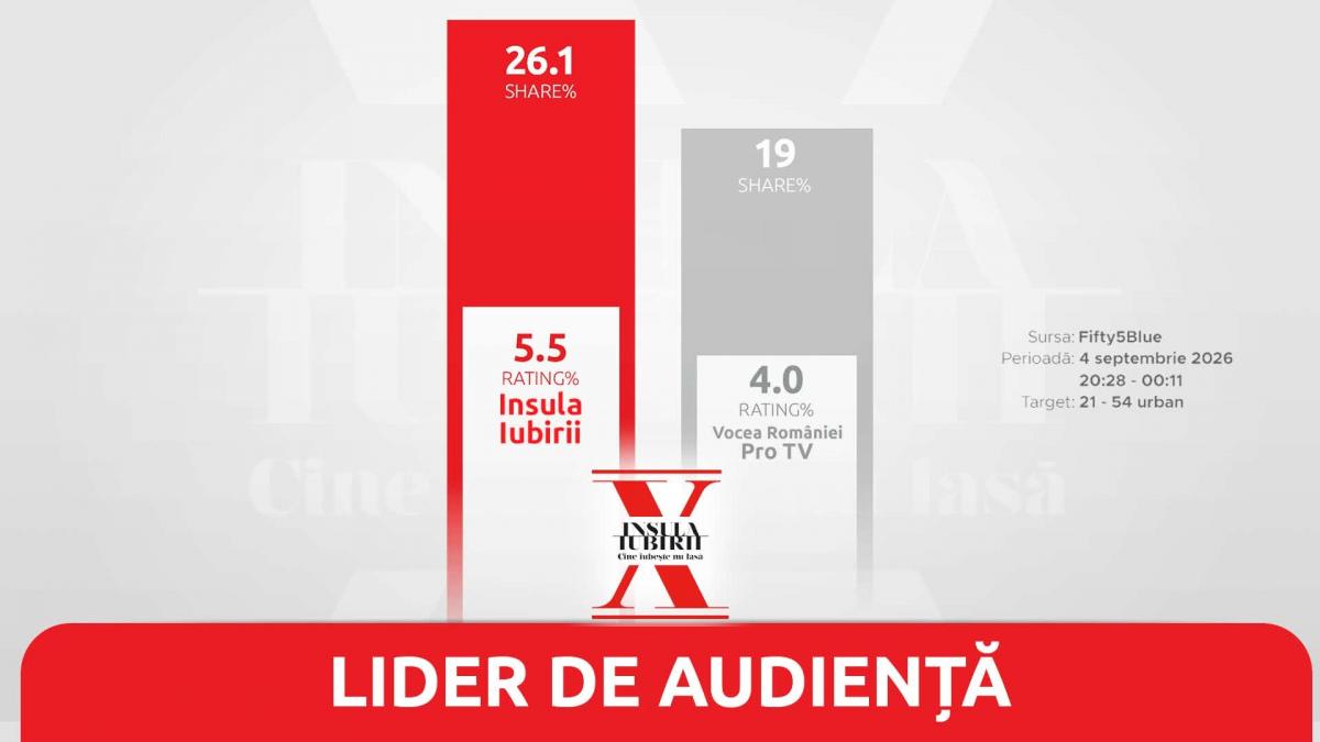 insula iubirii a amutit vocea romaniei primul episod din superproductia antenei 1 a fost lider de audienta
