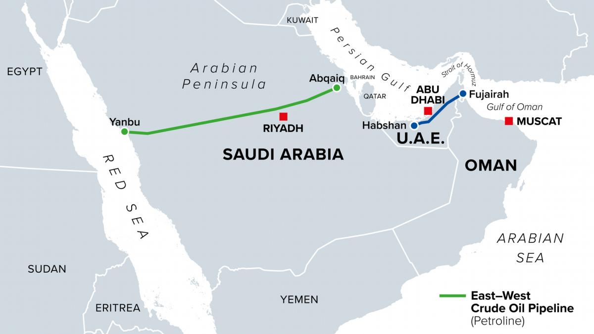 arabia saudita reporneste oleoductul vital pentru exportul petrolului conducta est vest asigura 5 din oferta mondiala de petrol