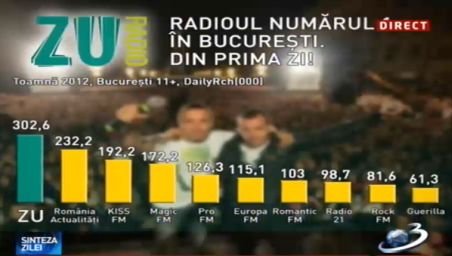 Radioul numărul 1 în Bucureşti, din prima zi! Mihai Morar şi Daniel Buzdugan îşi spun povestea de succes