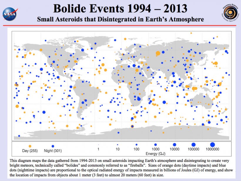 Câţi asteroizi lovesc Pământul? NASA: Suntem vizaţi tot timpul