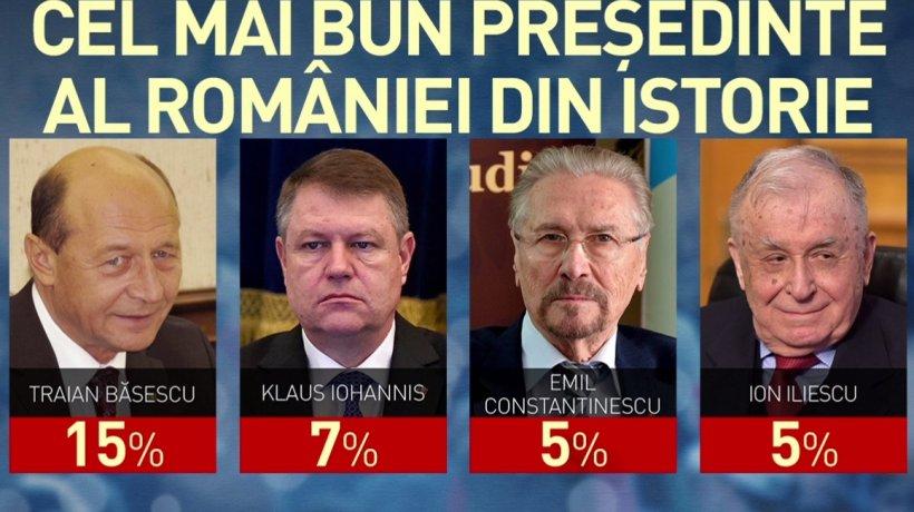 Sondaj Avangarde. Cine este cel mai bun președinte al României din istorie