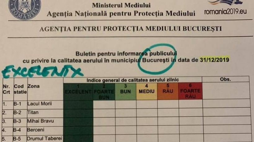 Gabriela Firea cere demisia ministrului Mediului, pe care îl acuză că induce panica în rândul populației. Documente-cheie privind calitatea aerului din București 